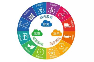 和政企，創未來 廣東移動攜手共建物聯網應用服務合作新生態