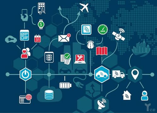 阿里云云小站 輕量級(jí)物聯(lián)網(wǎng)應(yīng)用服務(wù)平臺(tái)解析