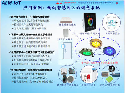 邊緣計(jì)算網(wǎng)關(guān)與人工智能基礎(chǔ)軟件開(kāi)發(fā) 融合應(yīng)用與場(chǎng)景探索