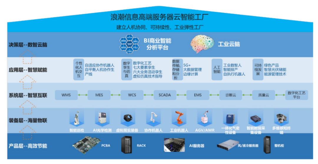 山東制造的“智”勝之道 人工智能基礎(chǔ)軟件開(kāi)發(fā)的創(chuàng)新路徑